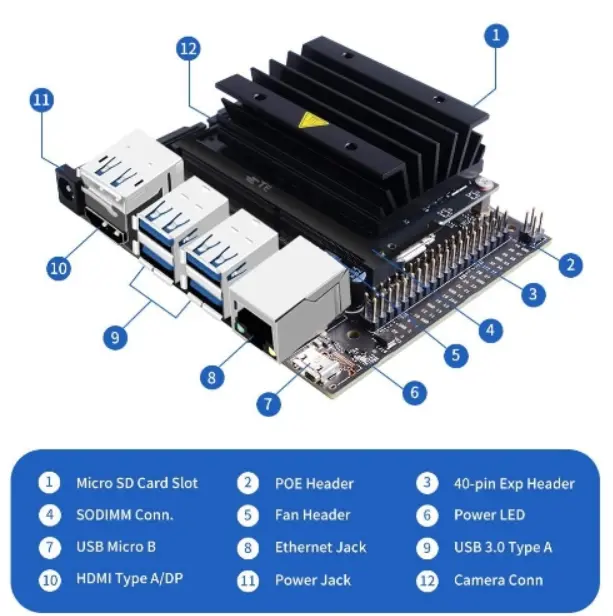 Jetson Nano 4GB Developer Kit