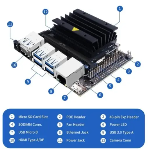Jetson Nano 4GB Developer Kit