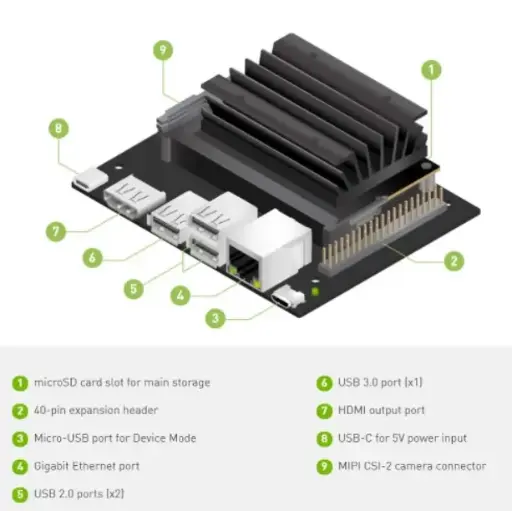 Jetson Nano 2GB Developer Kit